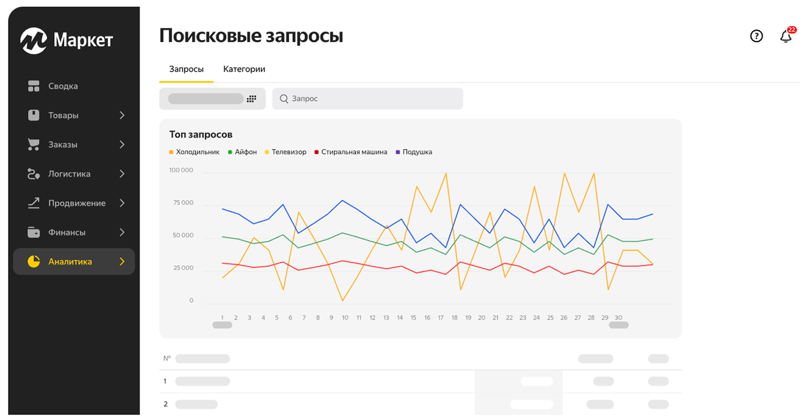 Отчёт Поисковые запросы